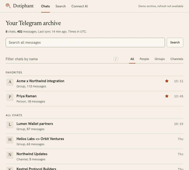 Chat list in the Dotiphant viewer: Acme x Northwind integration and Priya Raman starred as favorites, then Lumen Wallet partners, Helios Labs and Orbit Ventures, Kestrel Protocol Builders and more, with message counts.